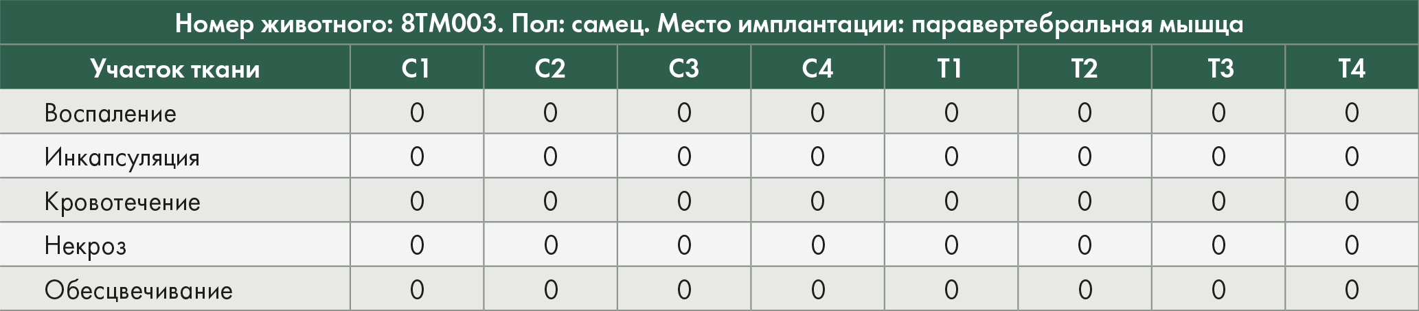 Таблица 2 (продолжение)